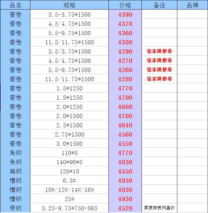 2017年12月08日星期五鋼材報價第二份