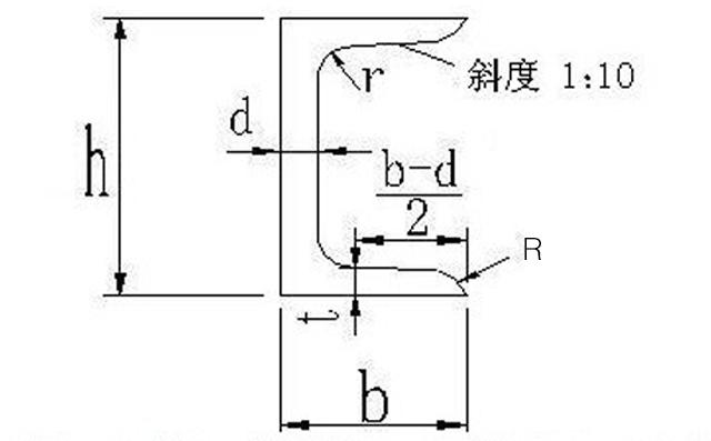 槽鋼計(jì)算公式所需要的詳細(xì)數(shù)值的w、h、b、d、t、R、r的詳細(xì)的標(biāo)示